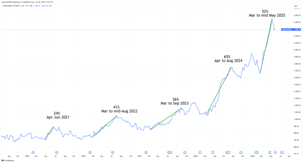 Source: Trading View