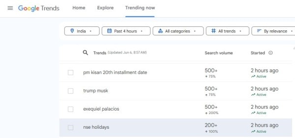 The keyword 'nse holidays' trending on Google Search Trends. (Screenshot)