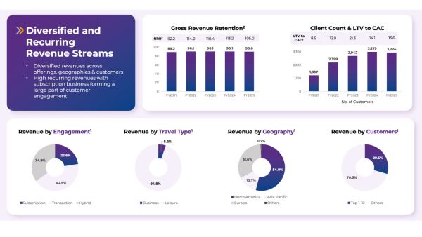 Figure 3: Key Client-Specific Metrics. (Source: Company’s Q4FY25 Report)