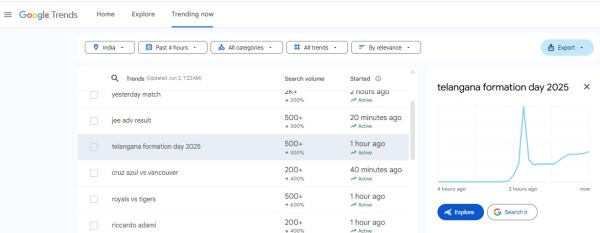 Telangana Formation Day 2025 Google Search Trends (Screenshot)