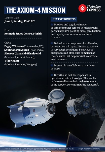 The Axiom-4 mission