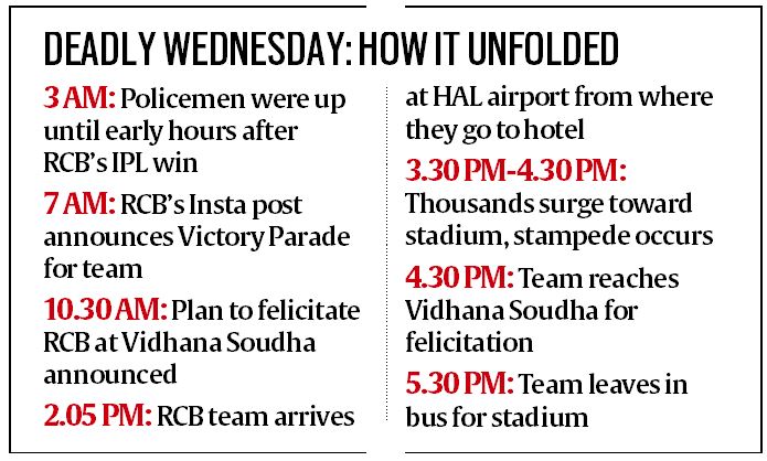 Countdown to tragedy: State, RCB insisted on own events, security was stretched thin 