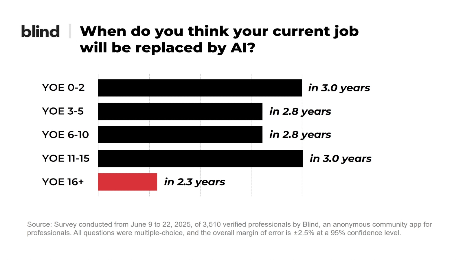 ai jobs 