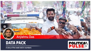 Chirag Paswan contesting, data pack, indian express