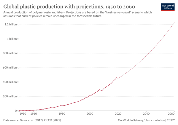 upsc, plastic pollution, world environment day