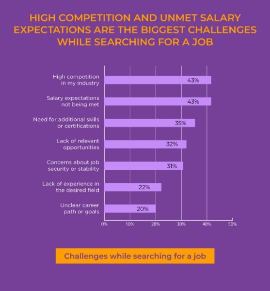 82% Indians prioritise work-life balance; office work barrier for upskilling: Report