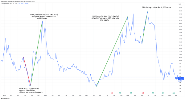 stock price momentum