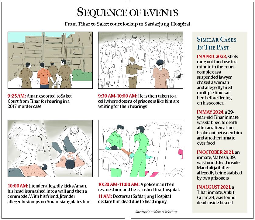 Undertrial killed by inmates: What Delhi High Court has said in the past on security in courts