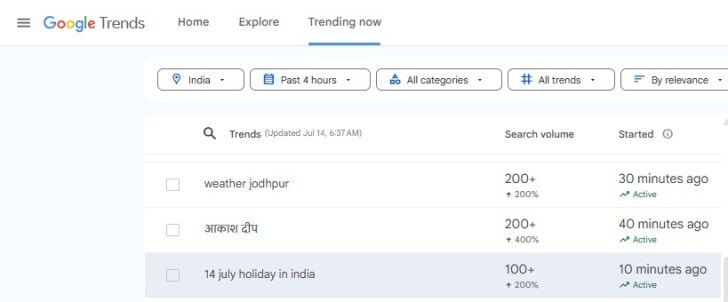 This has led to surge in interest on the Google Search Trends. (Screenshot)