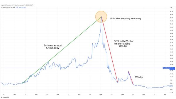 Source: Trading View