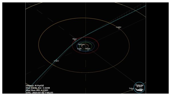 The comet’s predicted path. (Image credit: The Virtual Telescope Project)