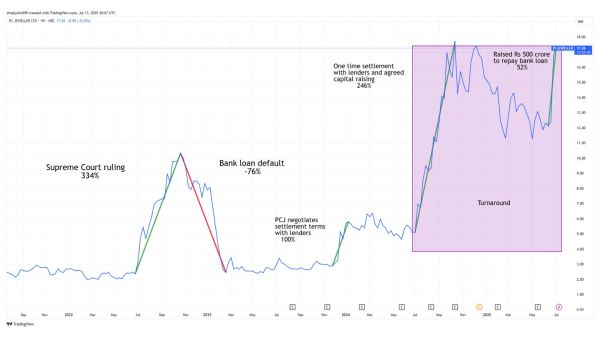 Source: Trading View 
