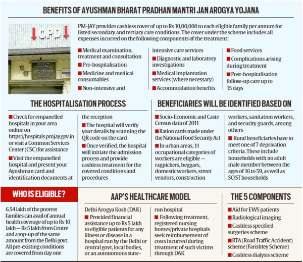 Ayushman card