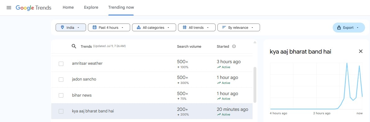 Bharat Bandh 2025: This has led to surge in interest on the Google Search Trends. (Screenshot)
