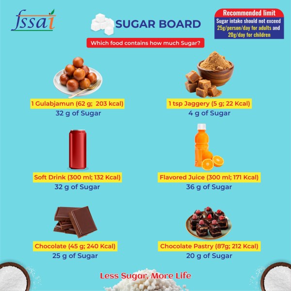 FSSAI's Sugar Board as seen on social media platform X
