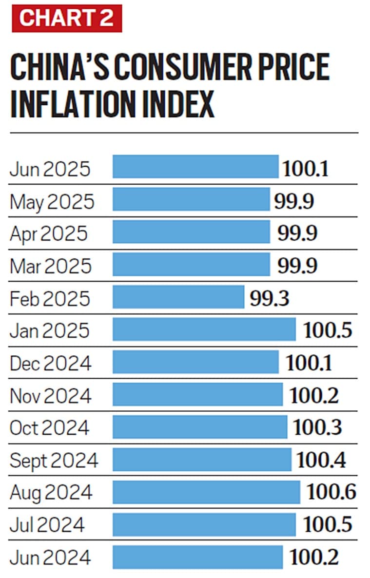 China GDP