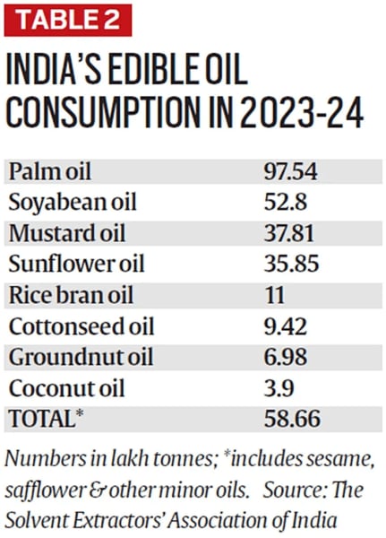 coconut oil