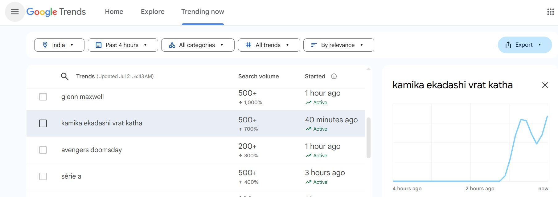 Kamika Ekadashi Google Search Trends