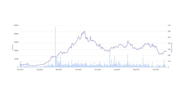 Figure 1: Share Price Movement of Greenpanel Industries. Source: Screener.in