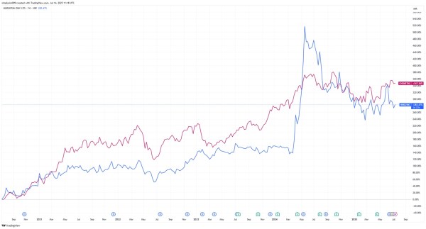 Source: Trading View