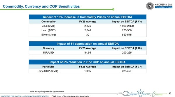 Source: Hindustan Zinc Q4 FY2025 Earnings Presentation