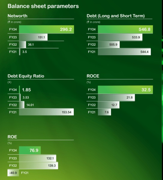Schneider-Nvidia