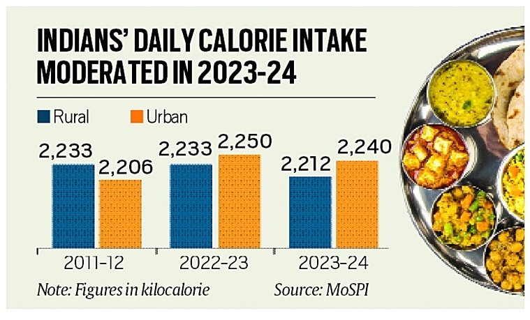 Calorie