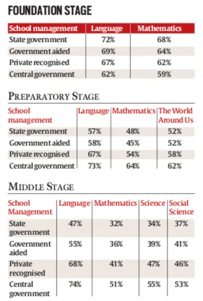 NCERT