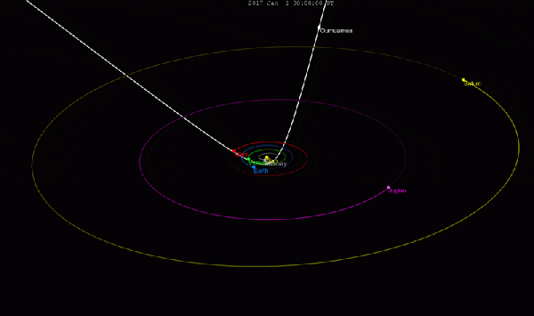 interstellar objects