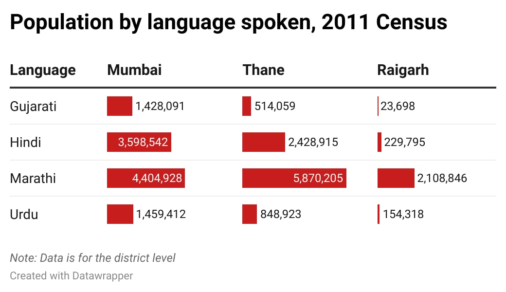 Population by language 