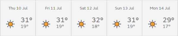 Weather forecast in London. (Credit: Met Office).