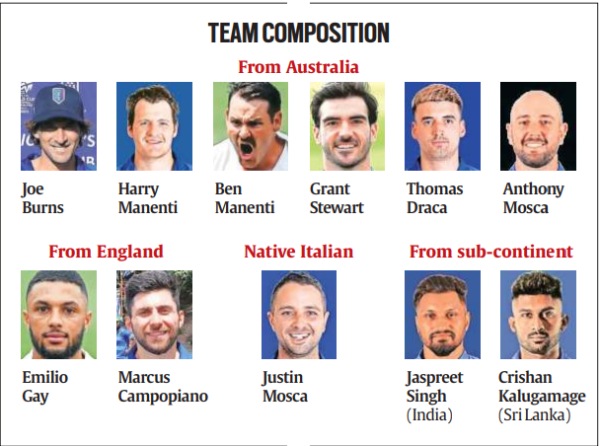 Composition of the italy t20i team.