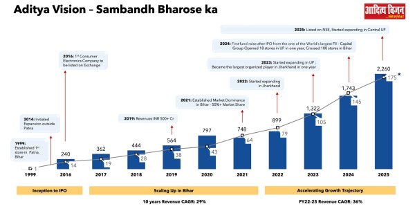 Figure 2: The Company’s Journey. (Source: Quarterly Report Q4FY24)