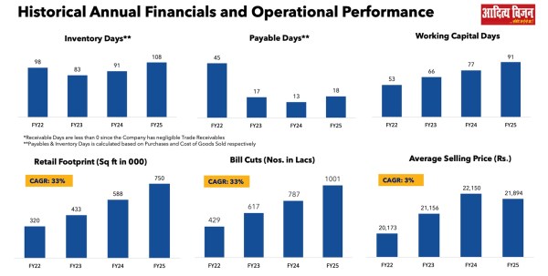 Figure 4: Key Operational Metrics. (Source: Quarterly Report Q4FY24)