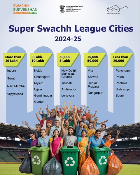 Super swachh league 2024-25
