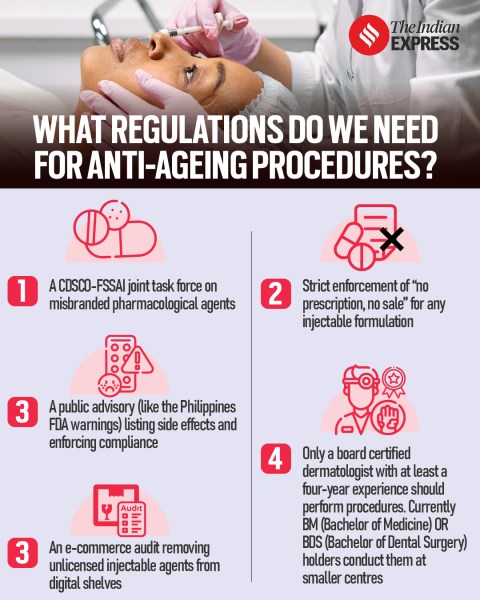WHAT REGULATIONS DO WE NEED FOR ANTI-AGEING PROCEDURES