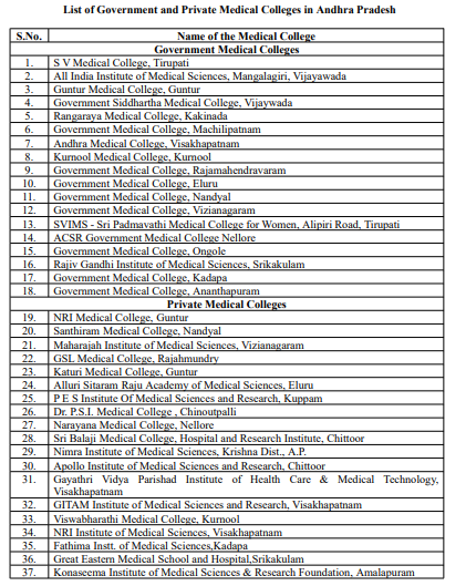 NEET UG 2025: List of government medical colleges in Andhra Pradesh