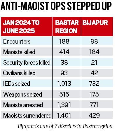 Maoist-hit Bijapur gets closer to mainstream, one mobile tower at a time