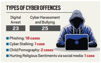 Fraudsters often use WhatsApp or video calls to convince victims they are under legal scrutiny, then coerce them into transferring money to “safe government accounts” to avoid arrest or legal action.