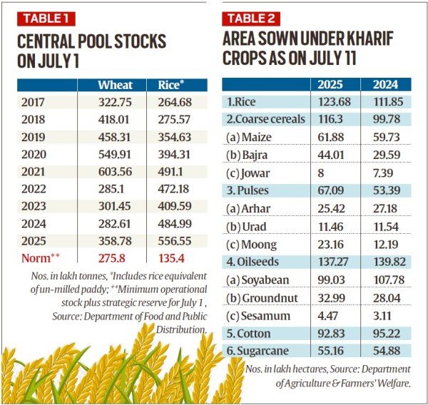Food inflation