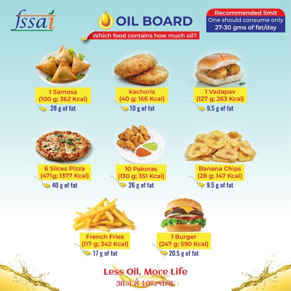 FSSAI's 'Oil Board' as shared on social media platform X