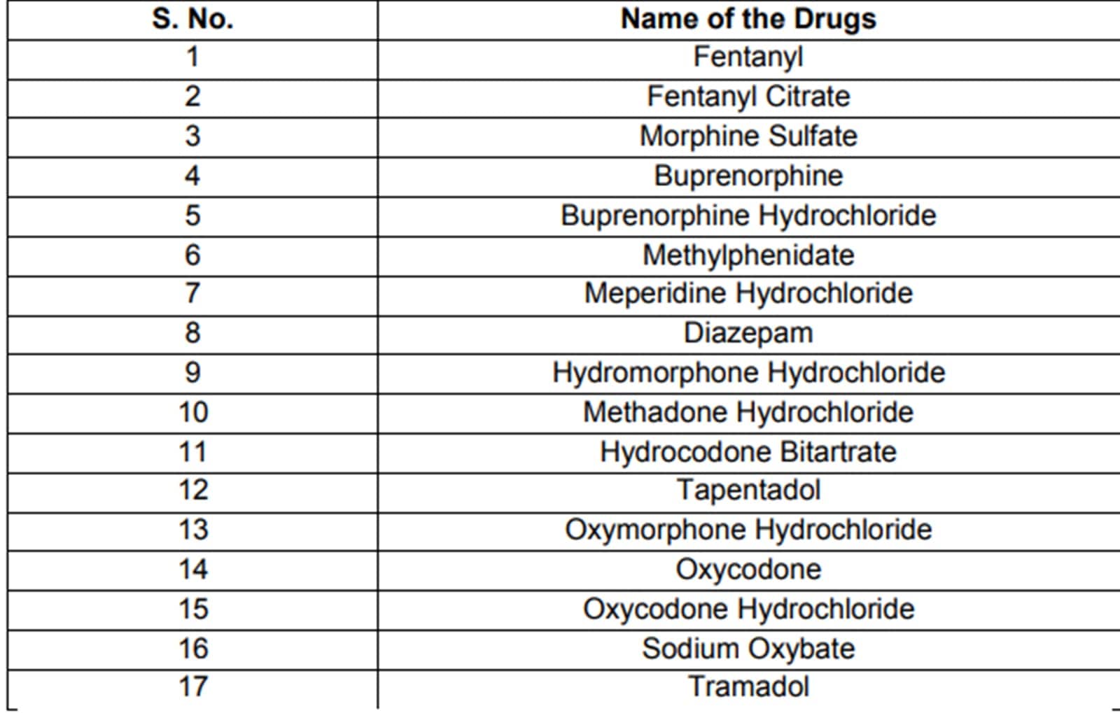 drugs list