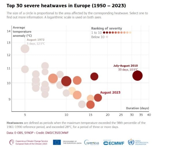 heatwave in europe