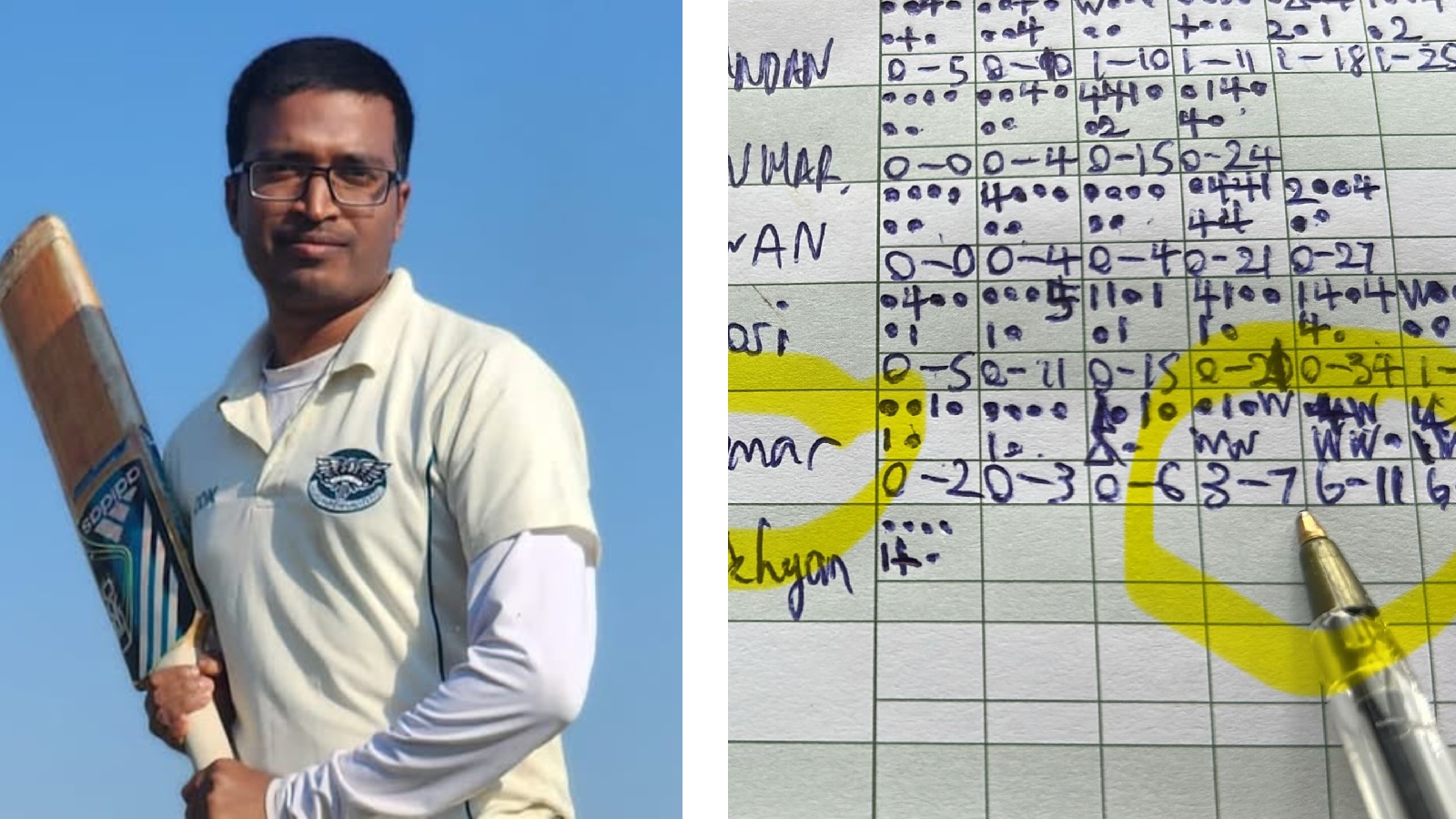 2 hat-tricks in consecutive overs: Kishor Kumar Sadhak makes history