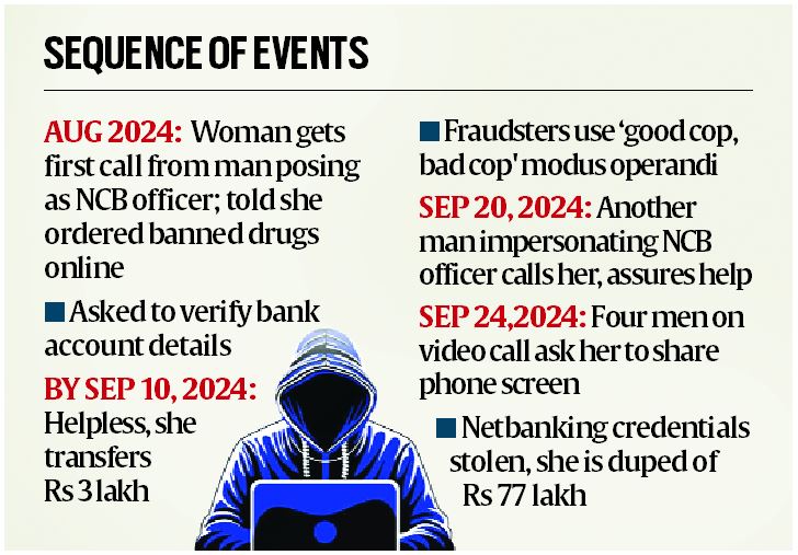 'Good Cop, Bad Cop': How Fake NCB Officers DUPED 62 -YAR -LD Woman of Rs 77 Lakh