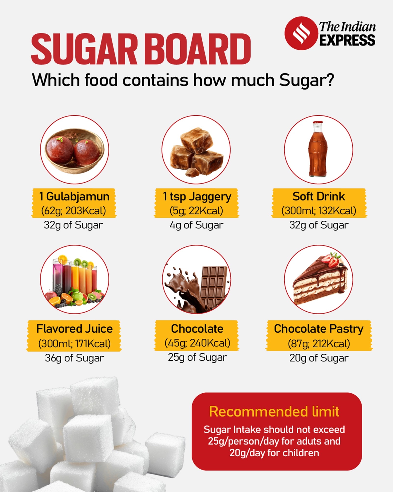 Sugar board