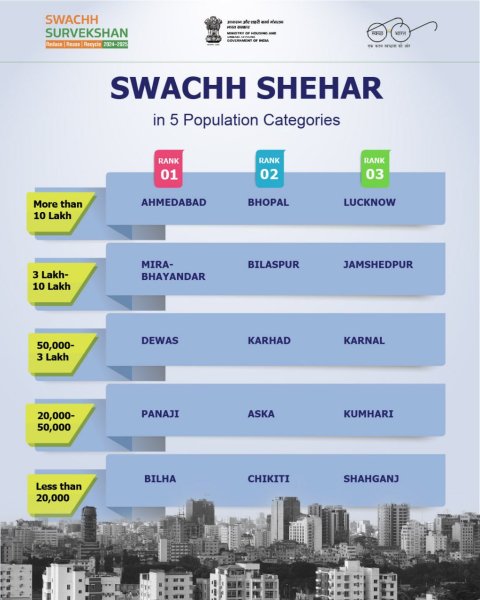 Swachh Sehar 2024-25