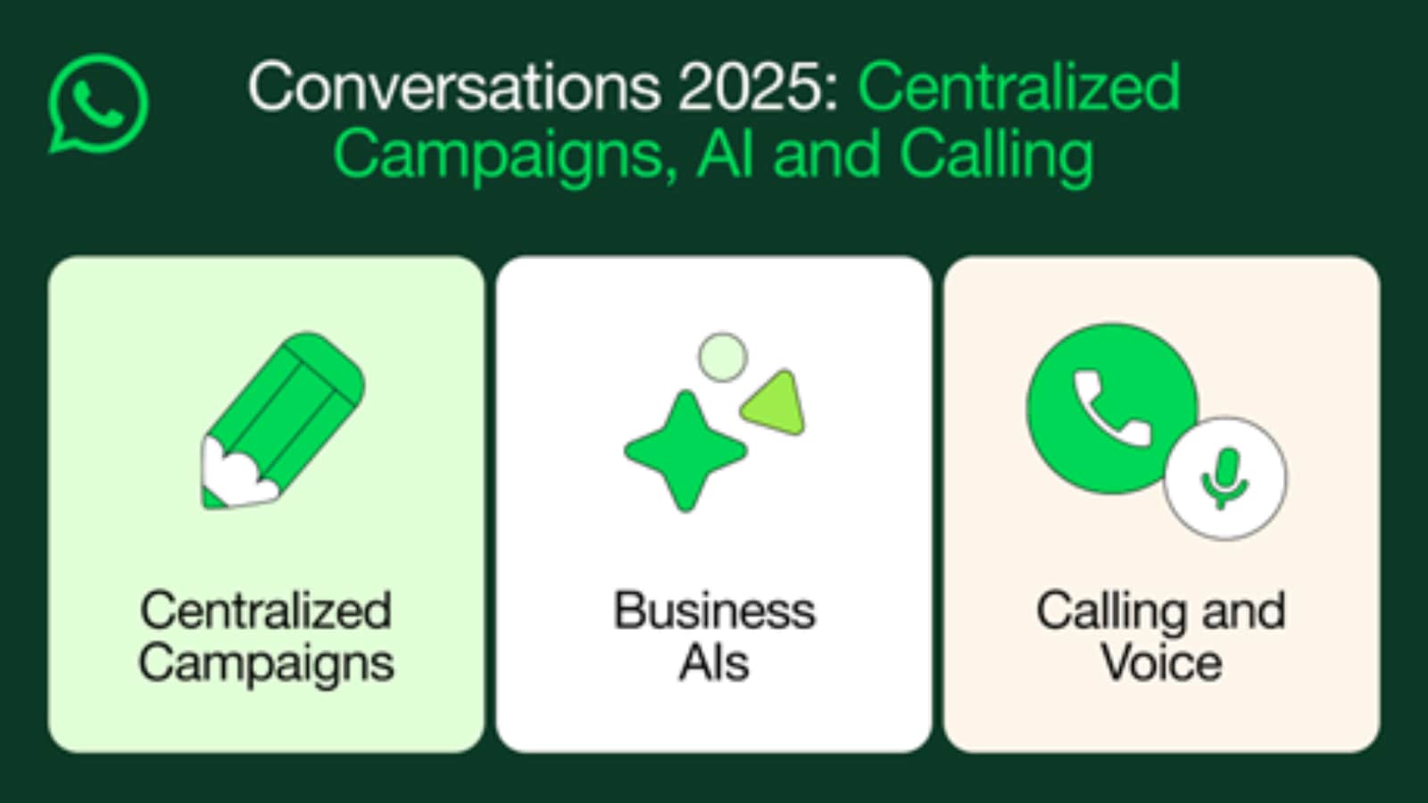 WhatsApp rolls out AI chat support and voice calling, among other tools for businesses