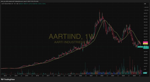 Fig 1: Source: www.tradingview.com