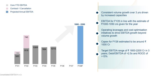 Fig 6: Source: Aarti Industries Ltd (Q1FY26 Investor Presentation)